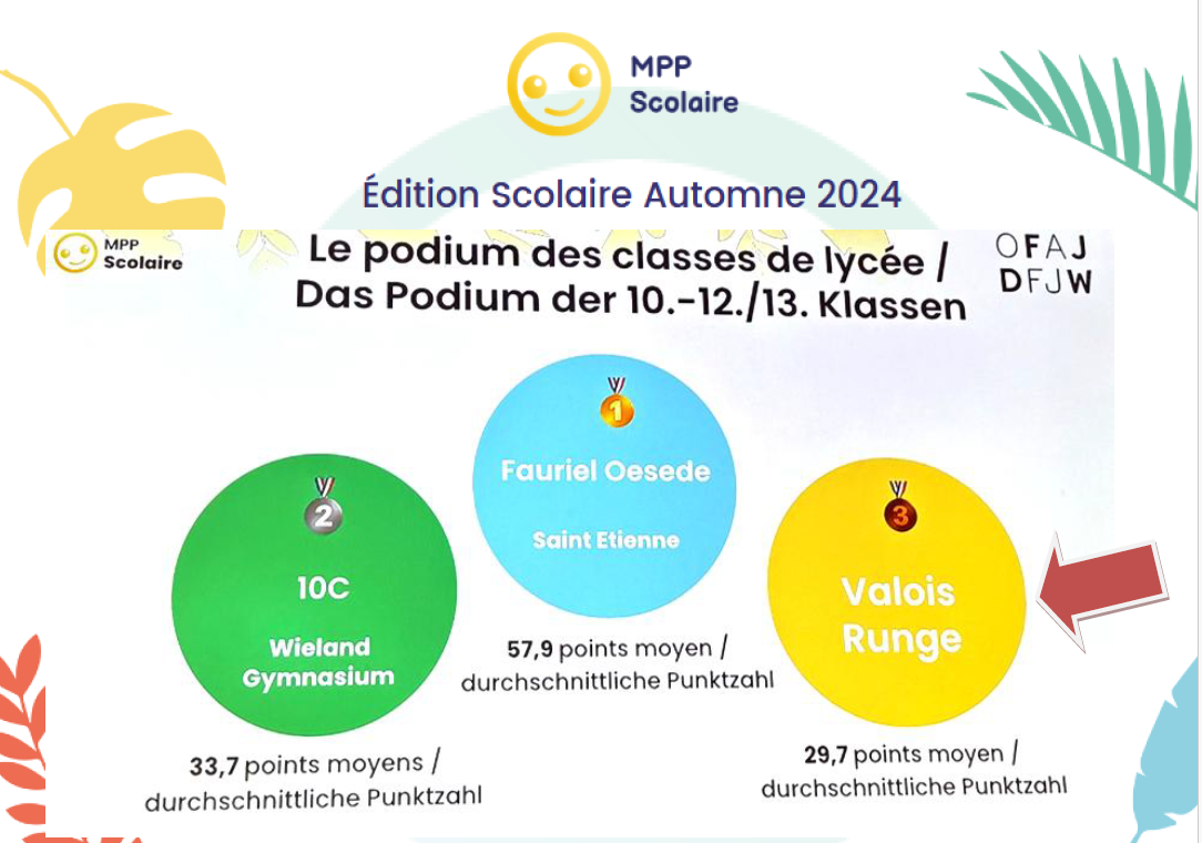 La participation du lycée à “Ma Petite Planète!”